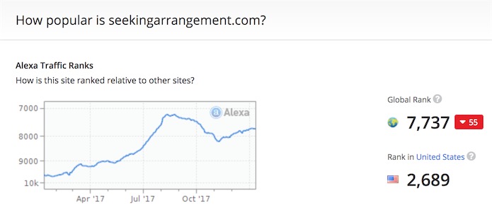 evaluate sugar baby website